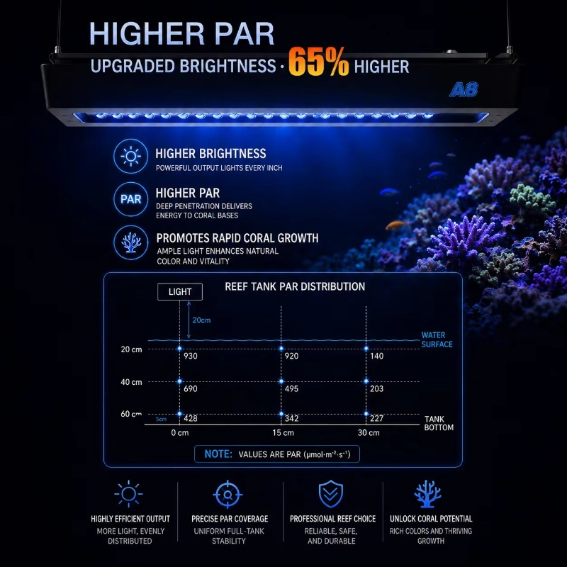 AIPAI A8 III Seria A8SE/A8 Pro – Aquarium Marine Lights recenzja i cena